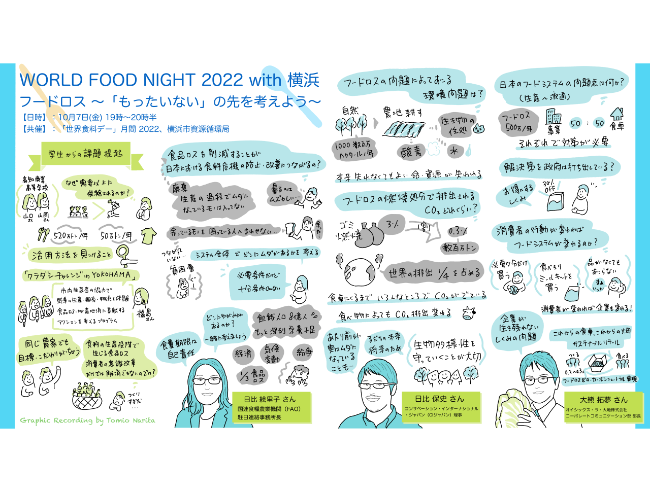 WORLD FOOD NIGHT 2022 with 横浜 フードロス ～「もったいない」の先を考えよう～ : 「世界食料デー」月間  みんなで食べる幸せを
