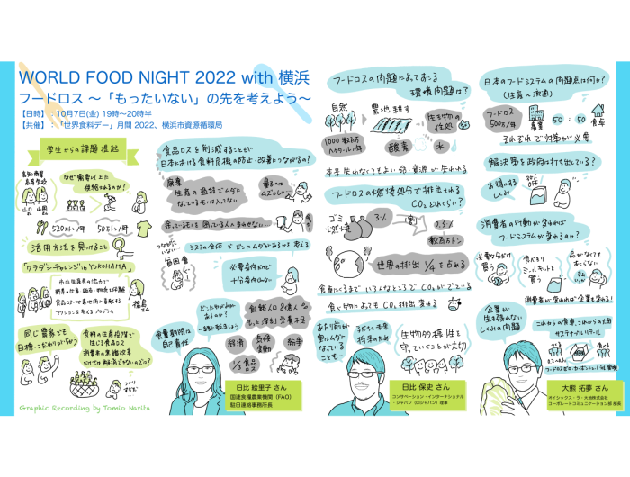 WORLD FOOD NIGHT 2022 with 横浜 フードロス ～「もったいない」の先