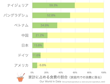 世界の食料問題 : 「世界食料デー」月間 みんなで食べる幸せを